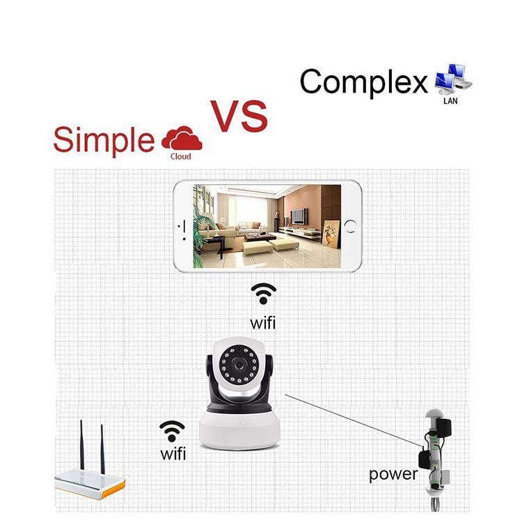 王梦琦 ‘t Belang vaan beveiligingsmonitoring