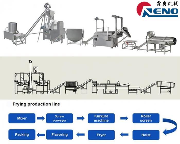 HOE TE KOET DE RIGHT TWIN-SCREWE EXTRUDER 届ผEDΰ-2组-秦婷